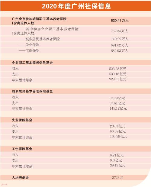 广州社保基金中心电话 广州社保缴费基数标