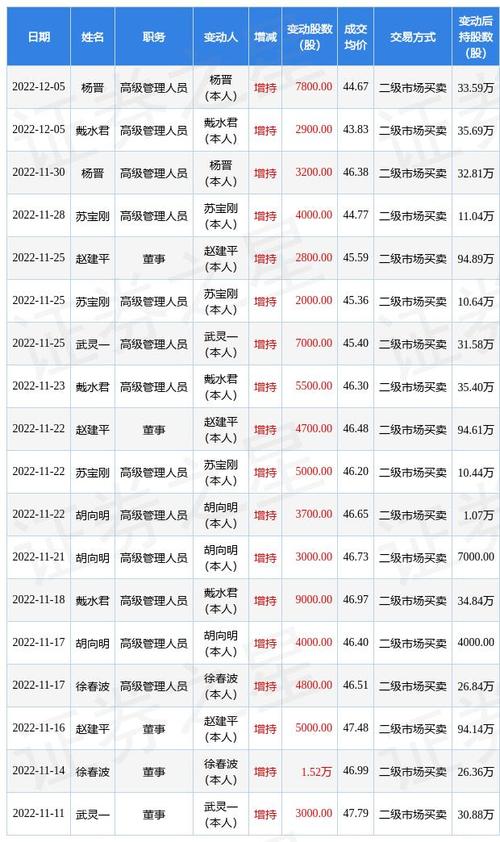 国泰基金和国泰君安的关系 国寿安保高端装