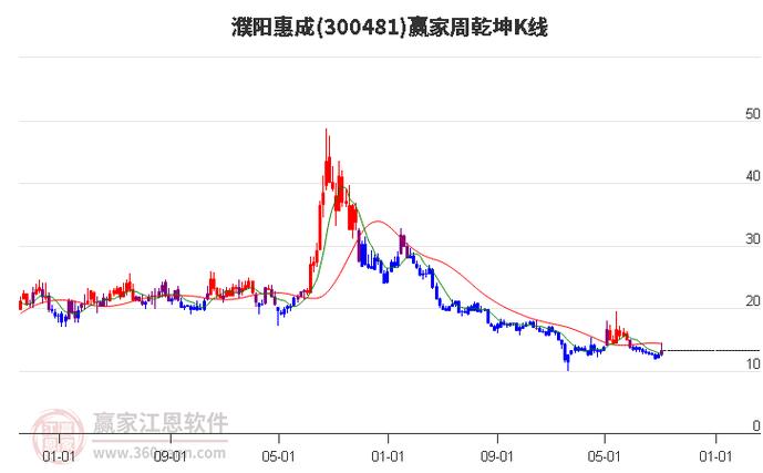 指数基金策略投资 政企合作投资基金