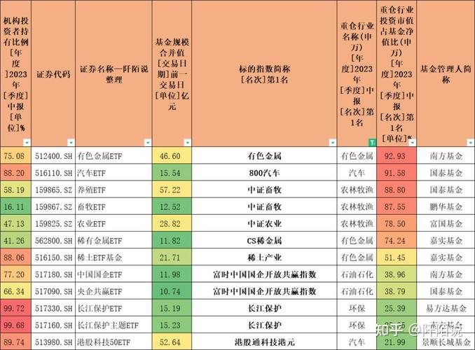 最好的指数基金排名 收益最好的指数基金