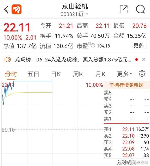 股权私募基金收益查询官网 股权投资基金收