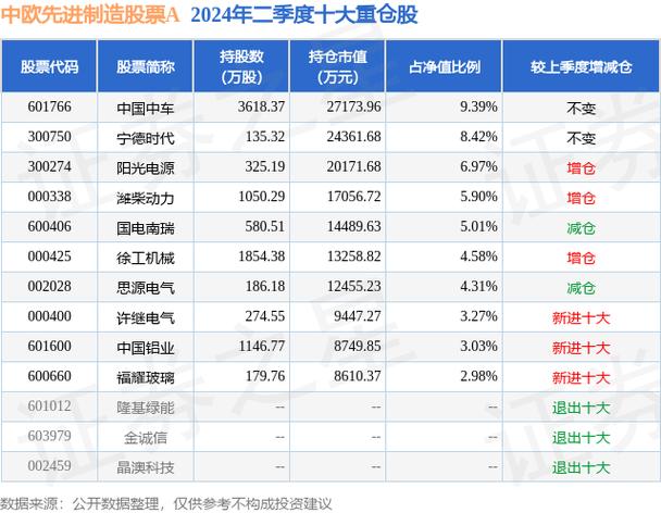 中国中车股票分红配股消息 中国中车股票分