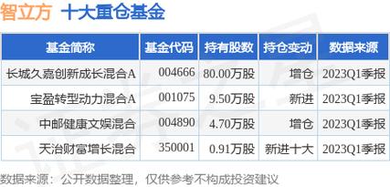 打新基金收益排名一览表天天基金 打新基金