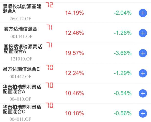 工银瑞信总回报灵活配置混合基金净值 工银