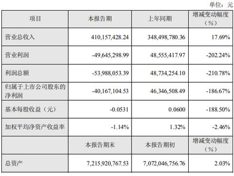 股票的公允价值是什么意思 股票怎么按公允