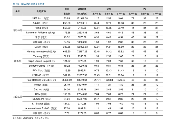 货币基金是什么 货币基金e类什么意思