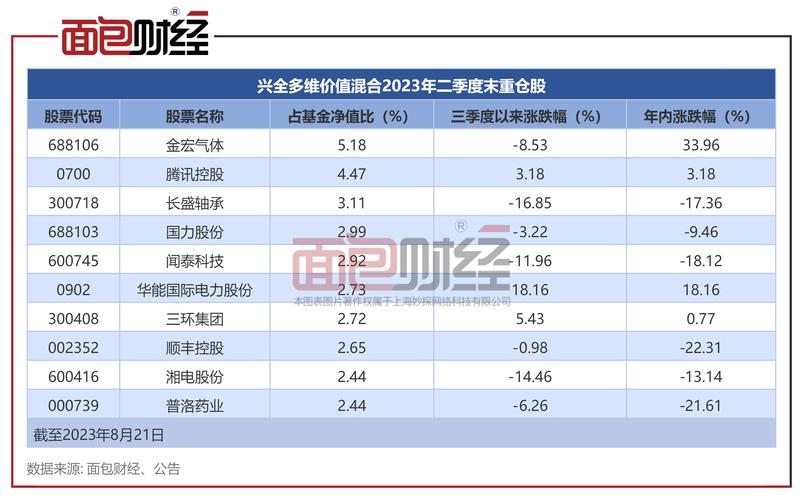 兴业证券兴业全球基金招聘 兴业全球基金管