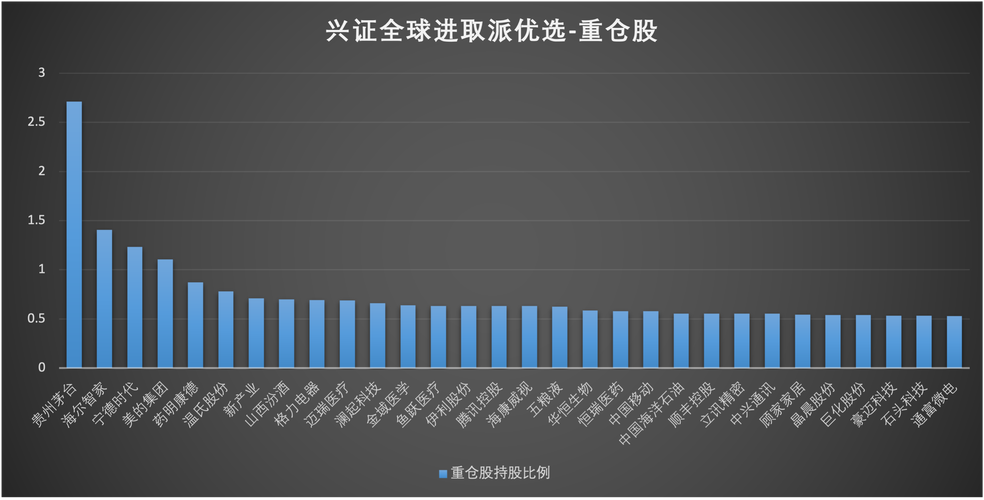 教育储蓄