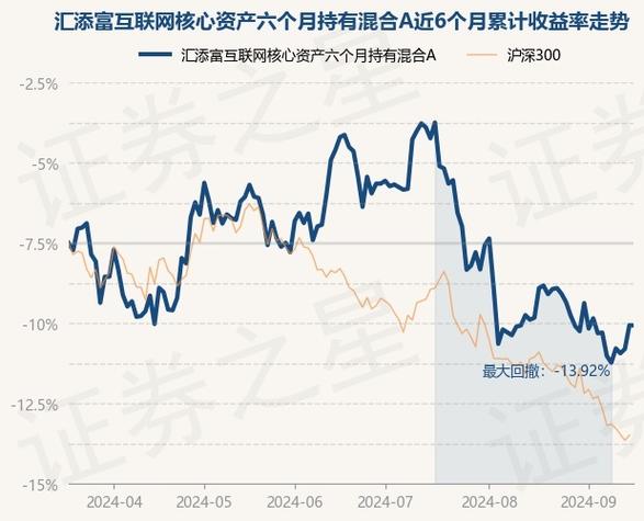 富国银行