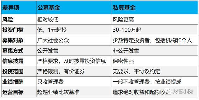 社保基金风险防控专题讲座资料 基金风险管