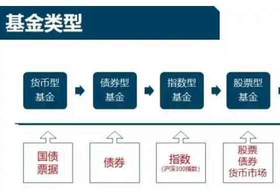 上海社保基金腐败窝案 上海社保基金案的影