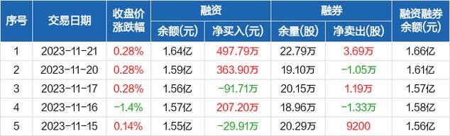 景顺长城沪港深精选基金 景顺长城沪港深基