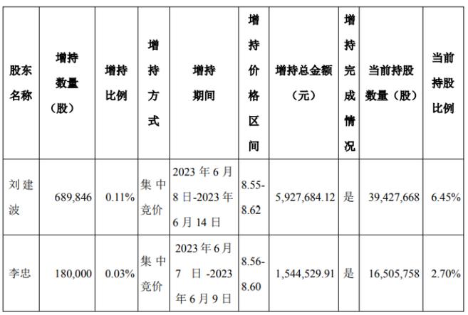 基金与信