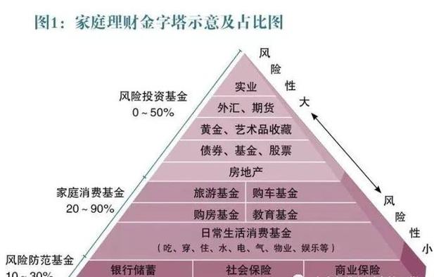 元钛长青基金合伙人 元钛长青基金什么来头