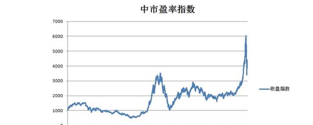 《如何查看股票的市盈率：全面指南》