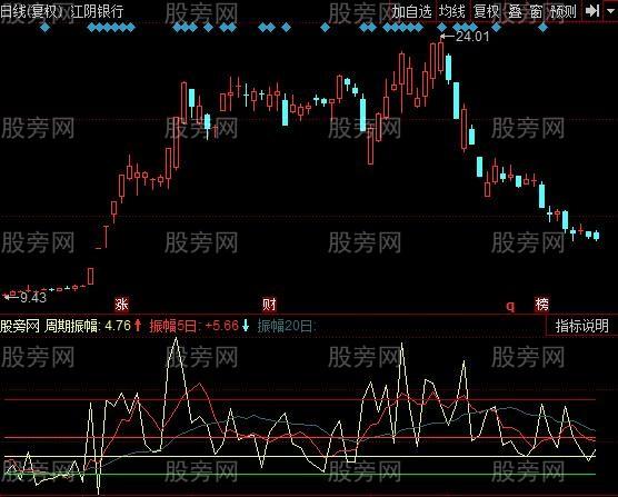 股票振幅指标公式 怎样找出振幅大的股票指