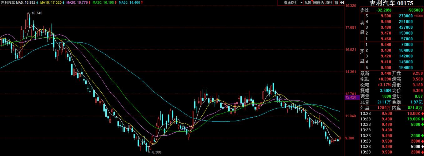 吉利汽车股票行情走势 吉利股票走势图