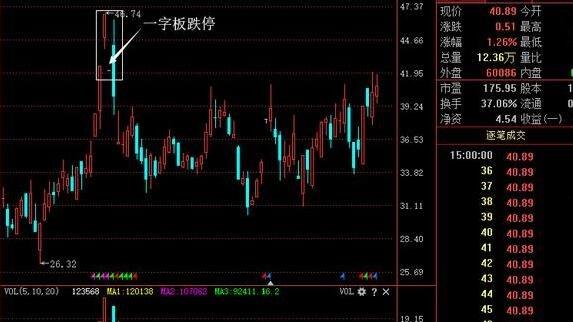 股票开户了长期不交易会怎么样 股票账户怎