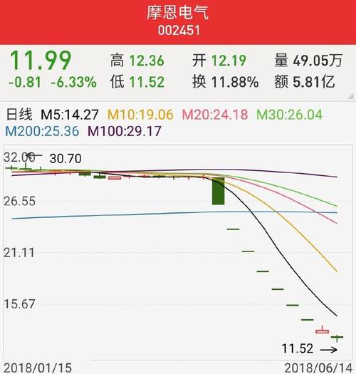 藏格控股股票代码 藏格股份股票