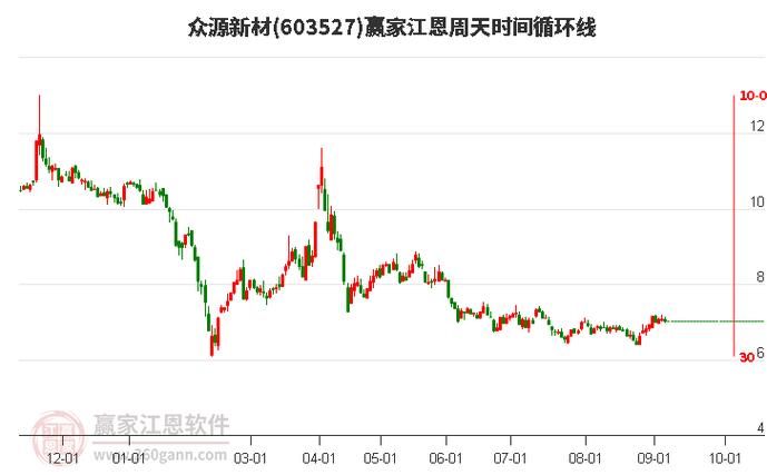 股票有社保基金和养老金重仓 国家养老基金