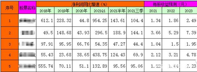 嘉实基础产业优选股票 嘉实品质优选股票a