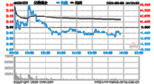 股票自动交易助手官网 股票自动交易软件