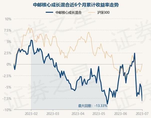 中邮趋势精选基金今日净值 中邮趋势精选基