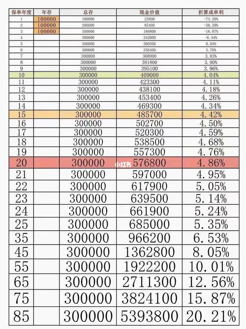 瑞众保险和华夏保险 华夏成长基金