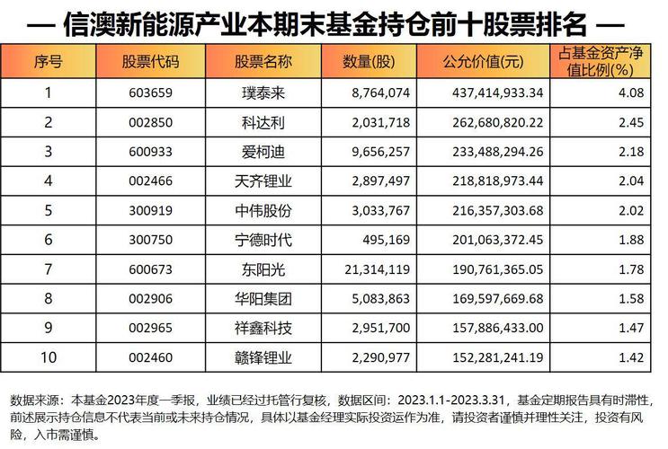 华安基金管理有限公司地址 华安基金经理刘