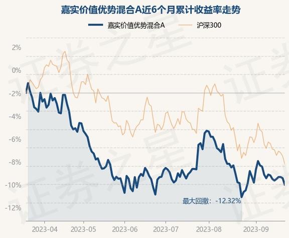 今日上投亚太优势基金净值 亚太优势基金净