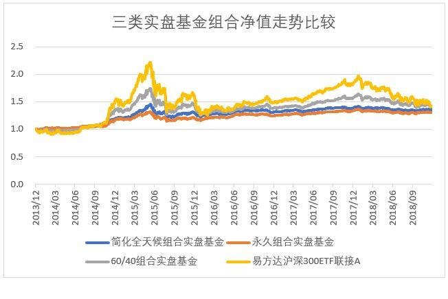 亚大优势