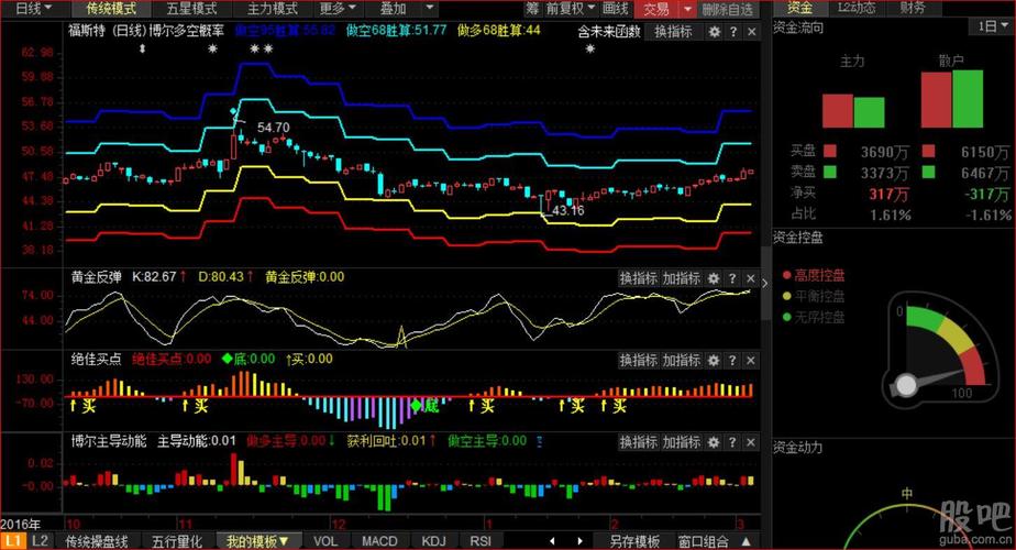 福斯特股票股吧最新消息 福斯特股份股票股