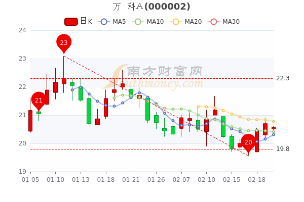 中海分红基金净值查询 中海分红基金今日净