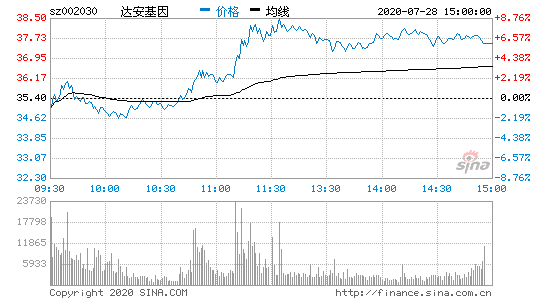 白银股票