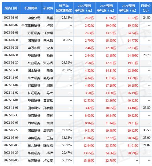 长信银利精选基金净值查询 长信金利519