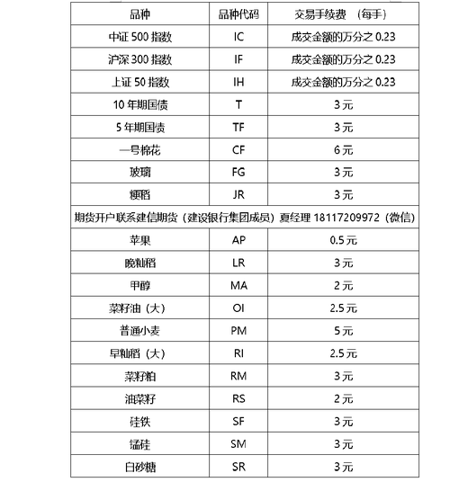 基金买卖交易手续费多少 基金购买手续费一