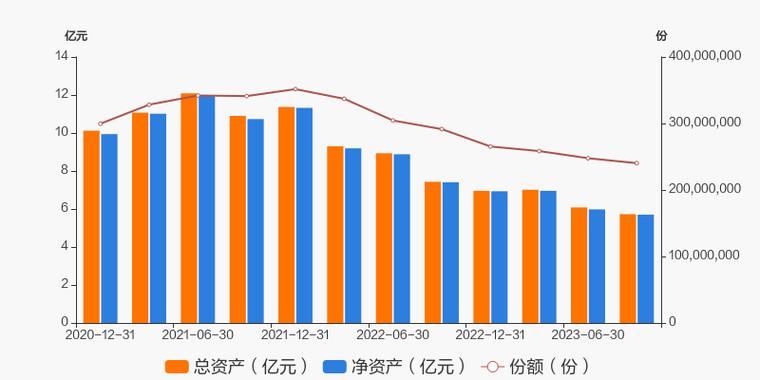 招商大盘