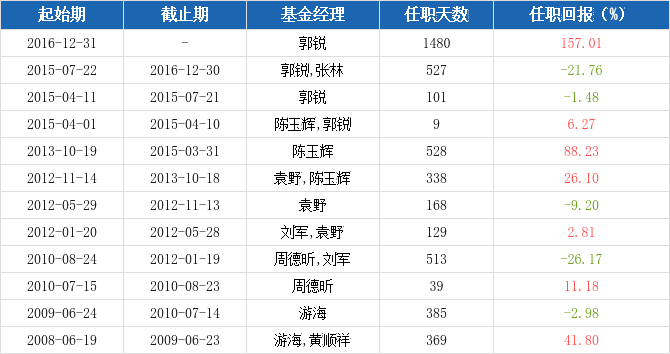 混合基金