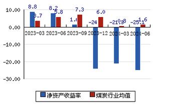 股票安源