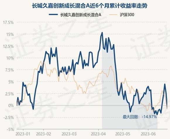 建行基金赎回多久到账 建行基金及专户理财