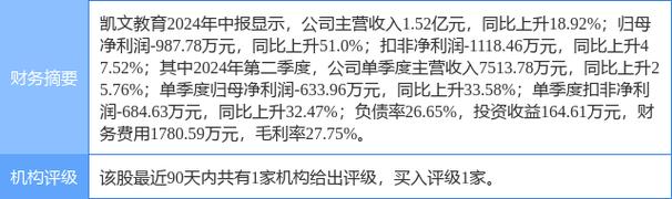 凯文教育股票行情 凯文教育股票能不能买