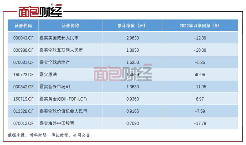 基金华夏全球精选今日净值 华夏全球基金净