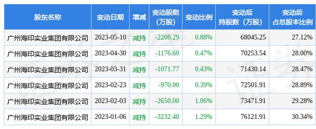 海印股票退市时间 海印股票最新消息