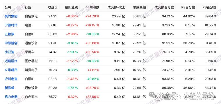 港股通股票范围包括 港股通股票范围 低于