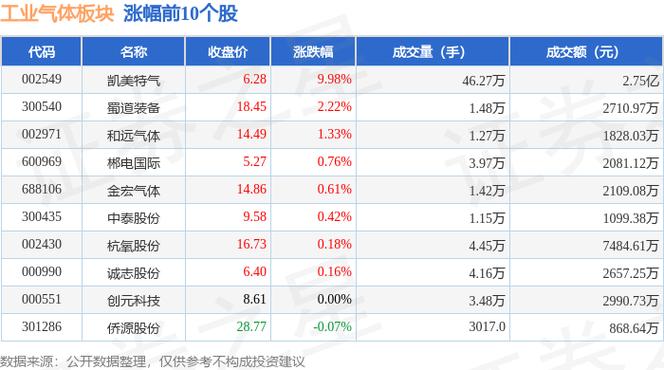 雅克科技股票股吧 雅克科技股票实时行情