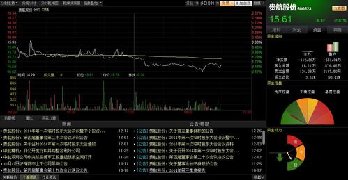 贵航股份股票价格 贵航股份股吧东方财富