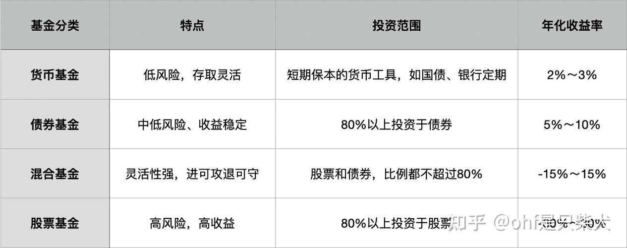 基金的主要类型 私募股权基金主要是投资什