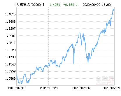 大成精选