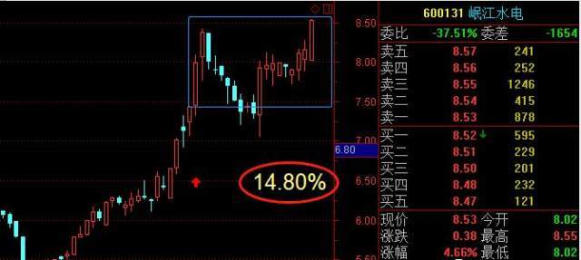 东方红新动力灵活配置混合型证券投资基金 