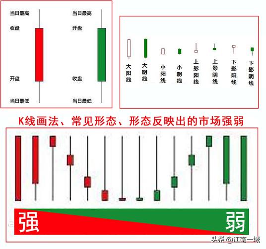 东方海洋股票行情分析及展望